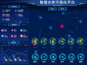 什么是智慧供水？智慧供水大數(shù)據(jù)平臺(tái)整體解決方案
