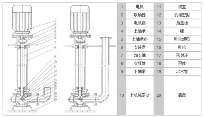 液下排污泵結(jié)構(gòu)圖