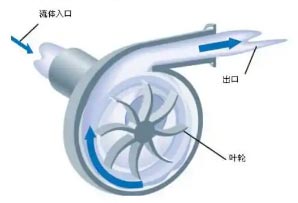 水泵工作原理圖