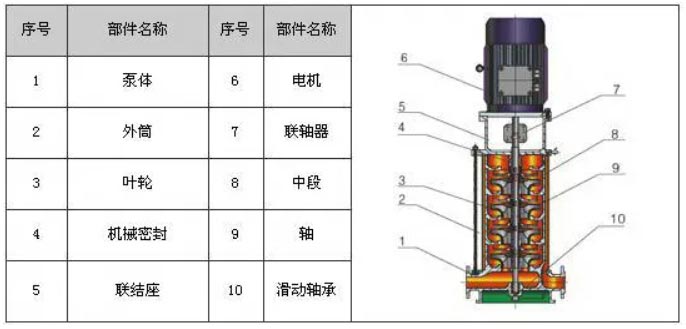 立式多級離心泵結(jié)構(gòu)圖