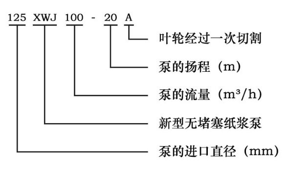 紙漿泵型號意義圖