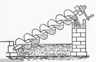 阿基米德式螺旋抽水機(jī)圖片