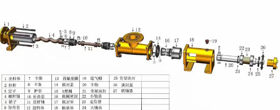 G系列螺桿泵結構圖