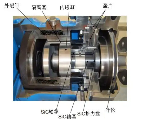 磁力離心泵內(nèi)部結(jié)構(gòu)圖