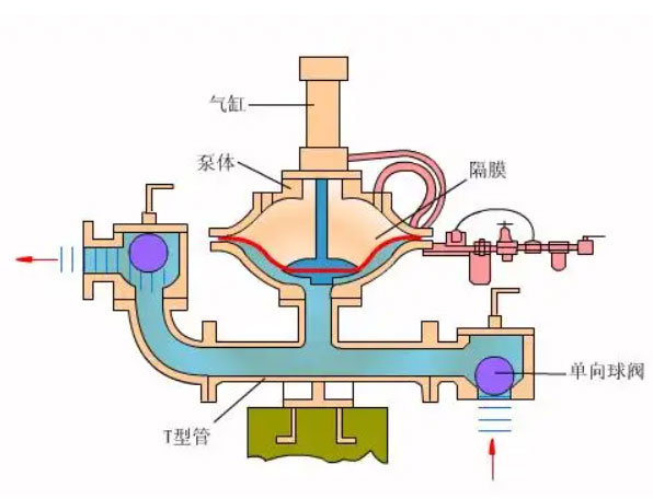 隔膜泵工作原理圖