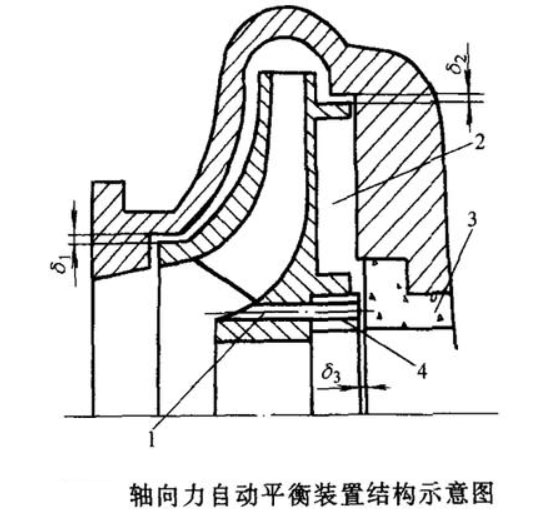 離心泵軸向力自動平衡裝置結(jié)構(gòu)示意圖