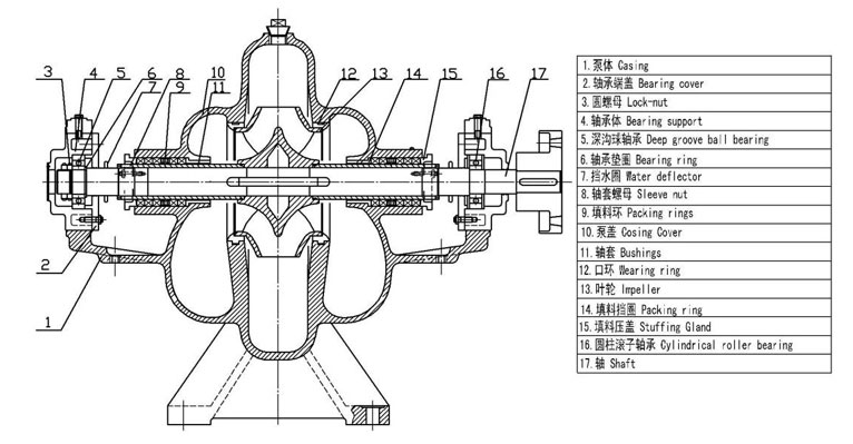 單級雙吸式離心泵結(jié)構(gòu)圖