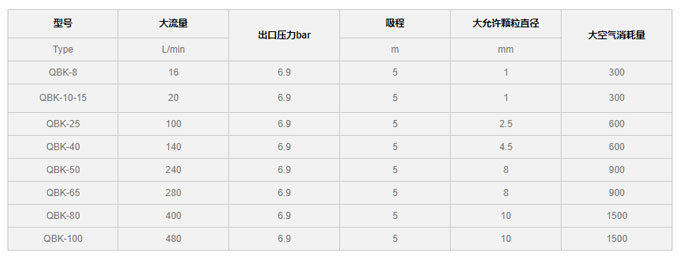 QBK氣動隔膜泵壓力圖片