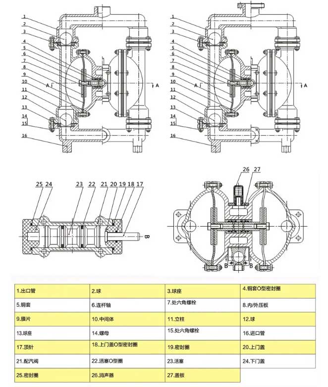 氣動雙隔膜泵拆裝結(jié)構(gòu)圖
