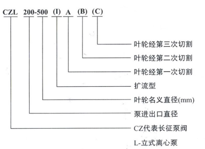 CZL立式離心泵型號(hào)意義圖