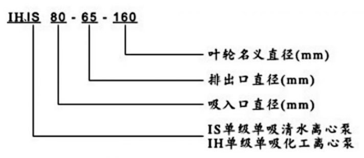 IH、IS臥式清水化工離心泵圖