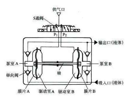 隔膜泵閥體圖片