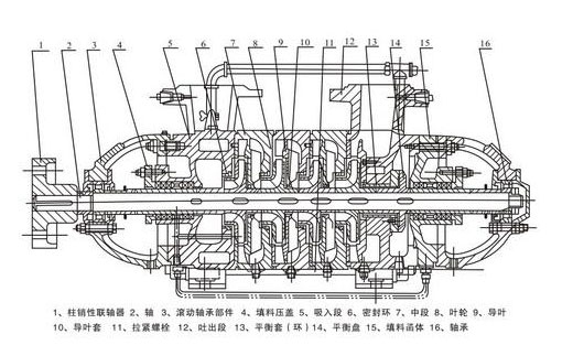 分段式多級離心泵結構圖