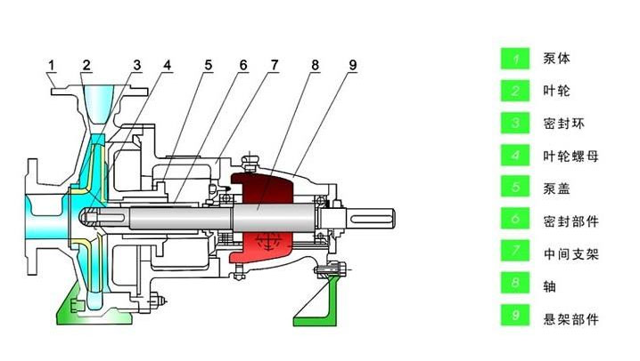 清水離心泵結(jié)構(gòu)圖