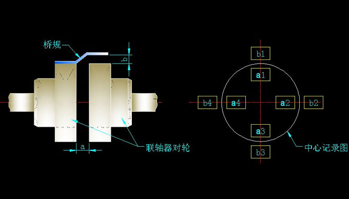 氟塑料離心泵聯(lián)軸器找正圖片