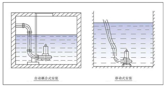 潛水排污泵的安裝方式圖片