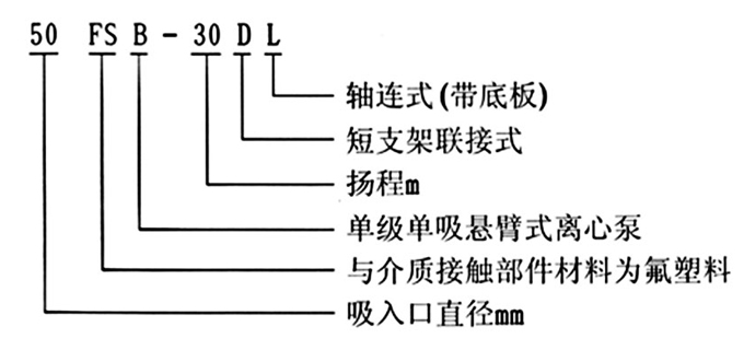 FSB氟塑料離心泵型號意義圖