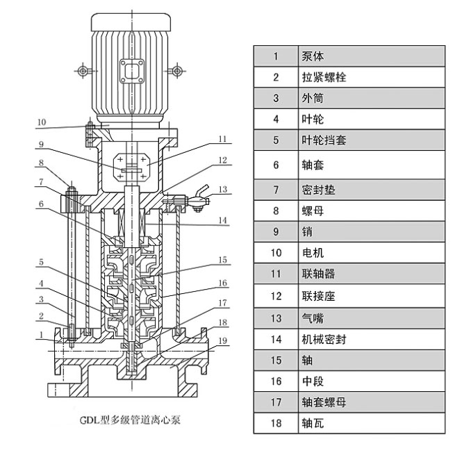 立式多級(jí)離心泵拆卸圖