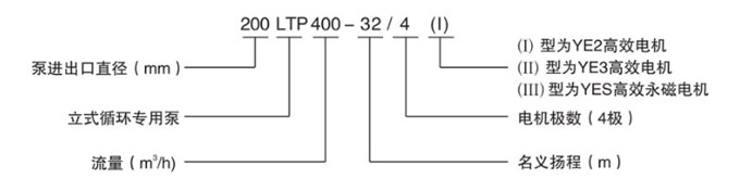 立式節(jié)能泵型號說明