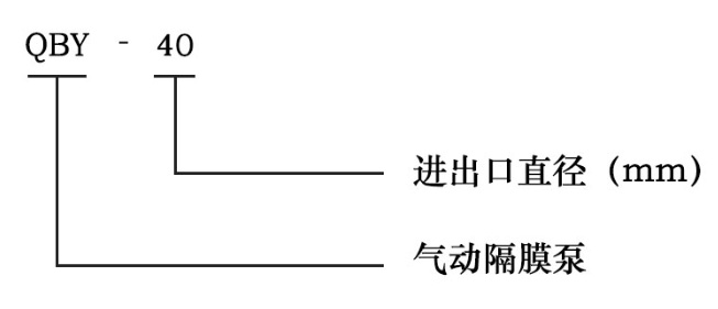 QBY氣動(dòng)隔膜泵型號(hào)意義圖片