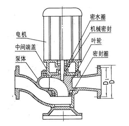 循環(huán)泵機(jī)械密封圖