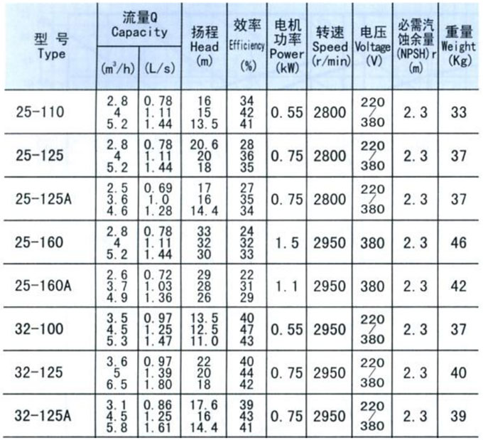 離心泵型號參數(shù)圖