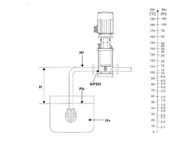離心泵吸程圖