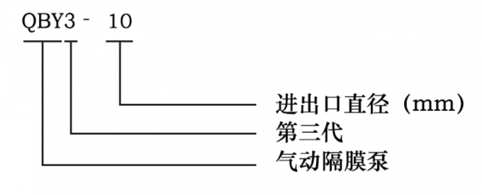 氣動(dòng)隔膜泵型號(hào)圖片