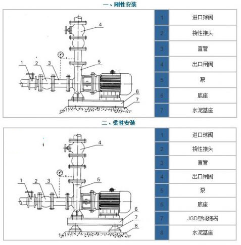 臥式離心泵的安裝圖