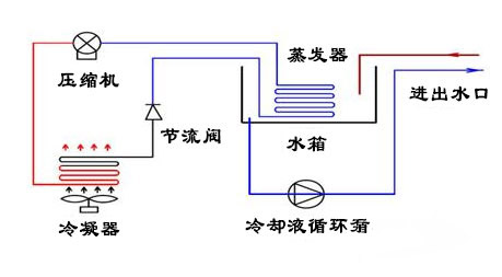 冷卻液循環(huán)泵工作原理圖