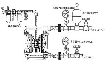 不銹鋼氣動隔膜泵安裝圖