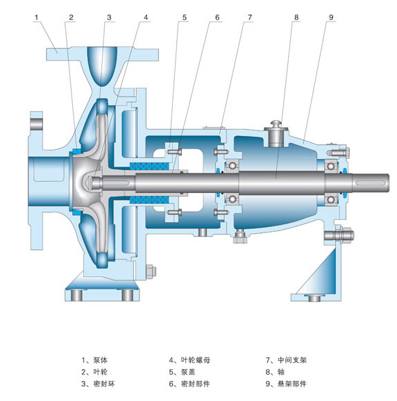 循環(huán)水泵結構圖