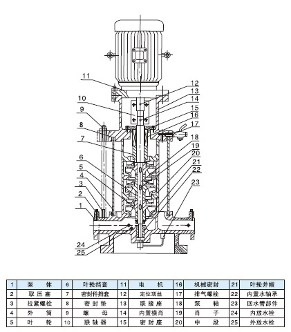 多級立式離心泵的結構圖