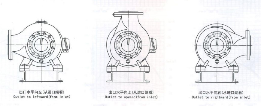 低溫冷卻液循環(huán)泵出水口旋轉(zhuǎn)方向圖