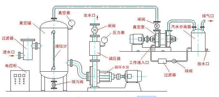 循環(huán)水泵的工作原理圖片