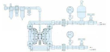 不銹鋼氣動隔膜泵連接示意圖片