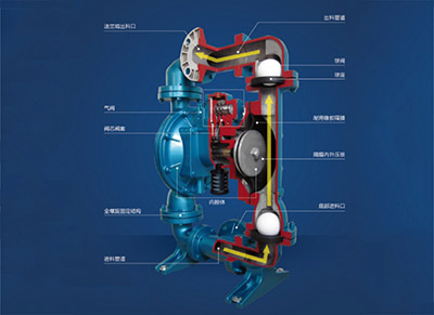 鑄鐵氣動(dòng)隔膜泵的結(jié)構(gòu)圖片