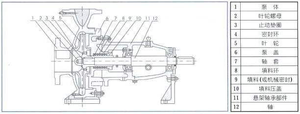 清水離心泵的結(jié)構(gòu)圖片