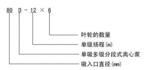 臥式多級(jí)離心泵