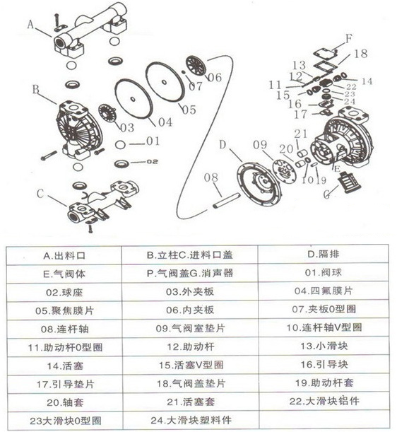 氣動隔膜泵不工作的原因圖片