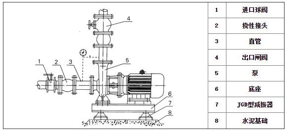 臥式離心泵安裝圖片