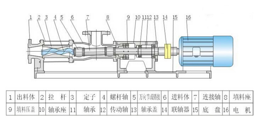 單螺桿泵結(jié)構(gòu)圖片