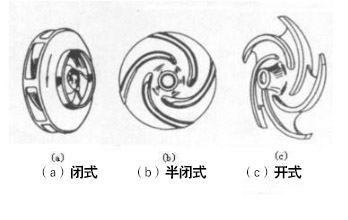 臥式離心泵葉輪簡(jiǎn)裝圖片