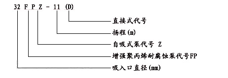 耐腐蝕自吸泵的型號圖片