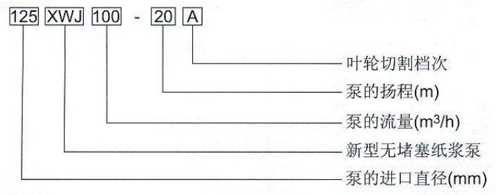 紙漿泵型號(hào)圖片
