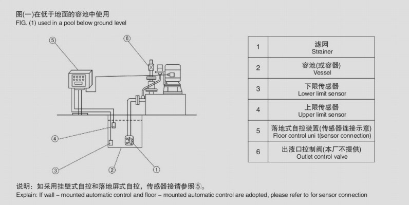 無(wú)密封自控自吸泵的安裝圖片