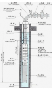 深井泵