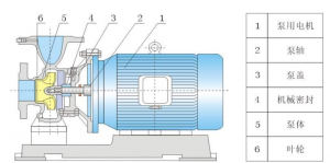離心泵的主要部件